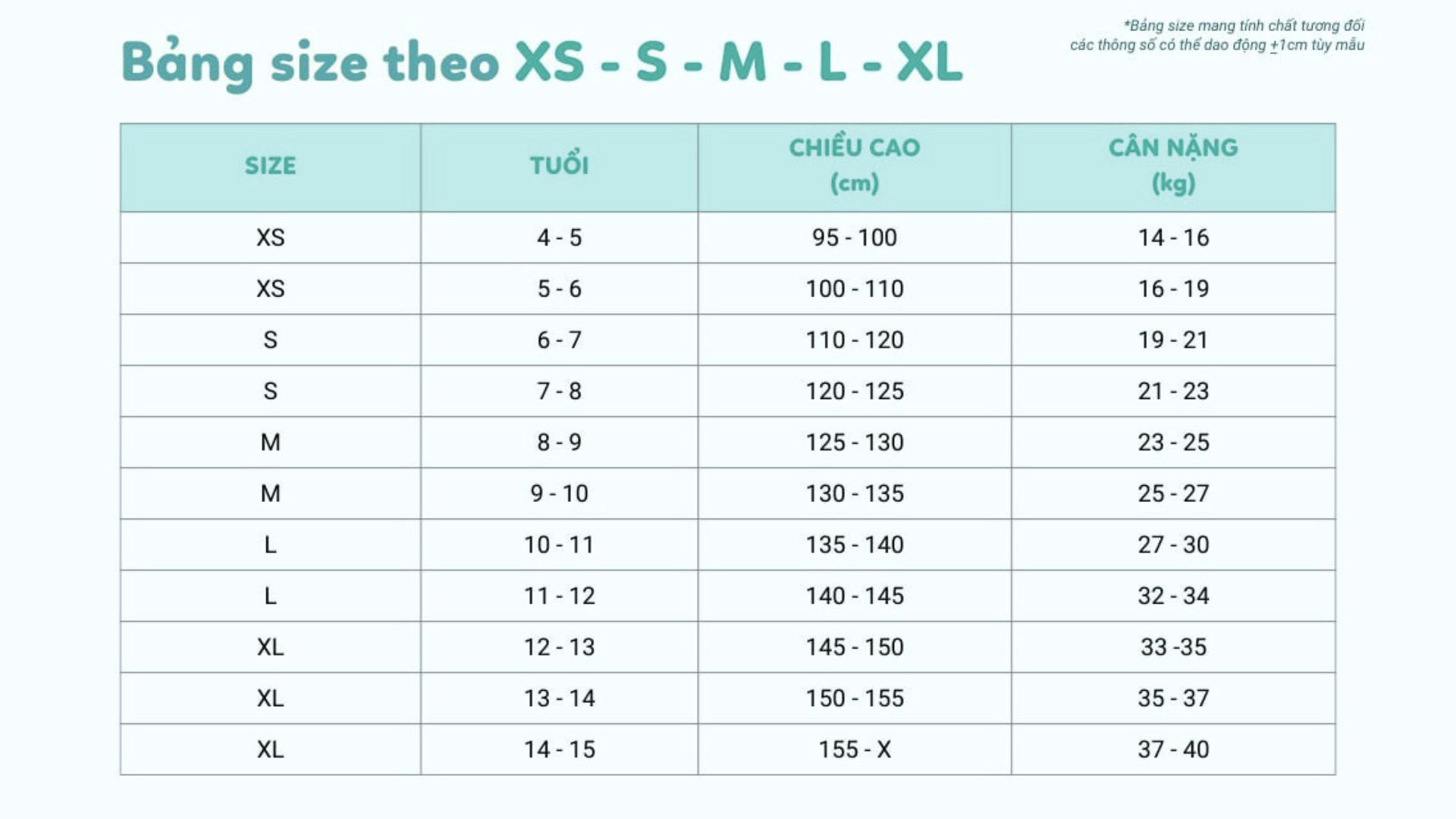 Bảng Size Bé Gái
